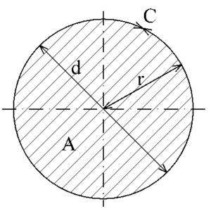 Circle area calculator, circumference