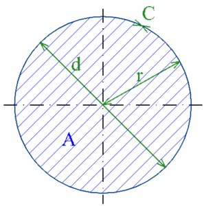 circle area