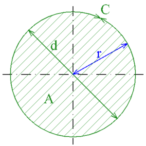 circle radius