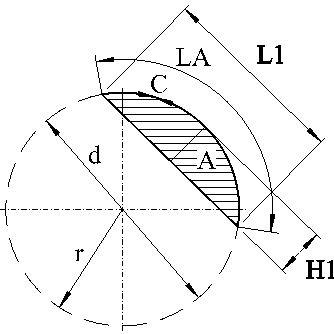 circle segment calculator
